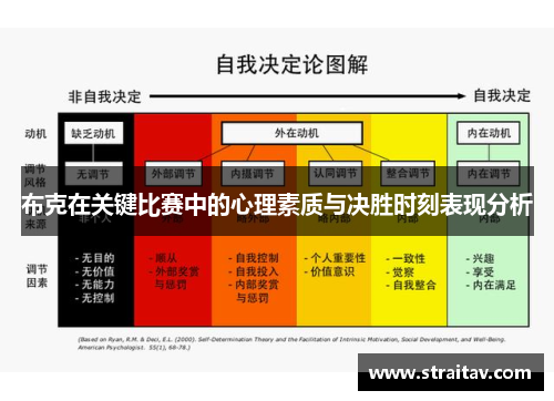 布克在关键比赛中的心理素质与决胜时刻表现分析